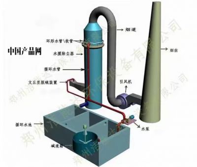 消防排煙風(fēng)機(jī)控制電路優(yōu)化