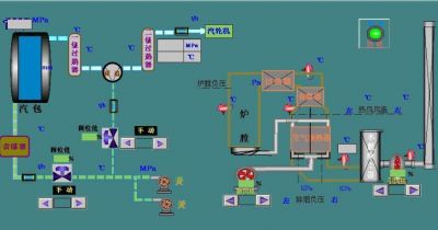 風(fēng)機(jī)逐步邁入智能化和系統(tǒng)化