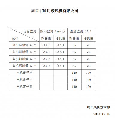 風機修理的注意事項