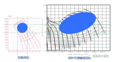 一次風機環(huán)境噪聲治理