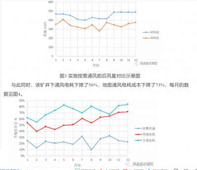 風(fēng)機(jī)運(yùn)轉(zhuǎn)噪聲的特性分析