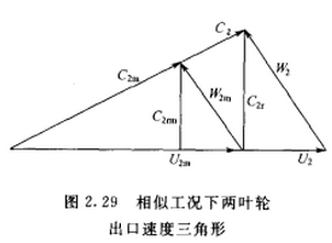 水泵、風(fēng)機(jī)的相似定理