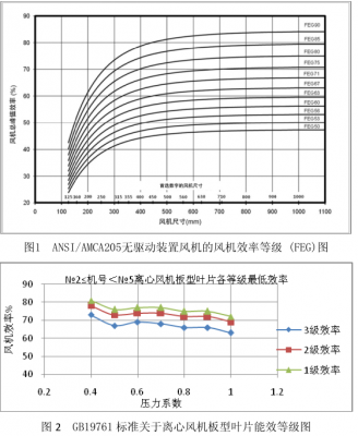 鍋爐鼓、引風(fēng)機(jī)的選型