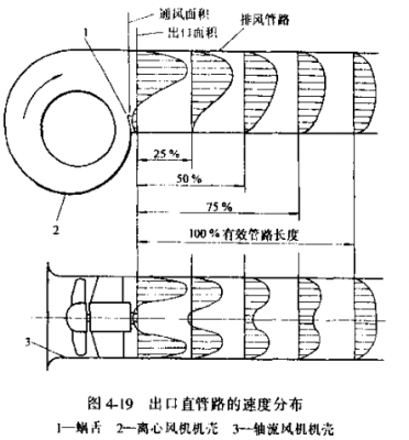 壓力給油潤(rùn)滑裝置的修理