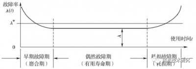 風機的故障監(jiān)測與診斷